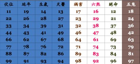 手機選號吉凶|號碼測吉凶，號碼吉凶查詢，號碼吉凶測試，測號碼吉凶，號碼五。